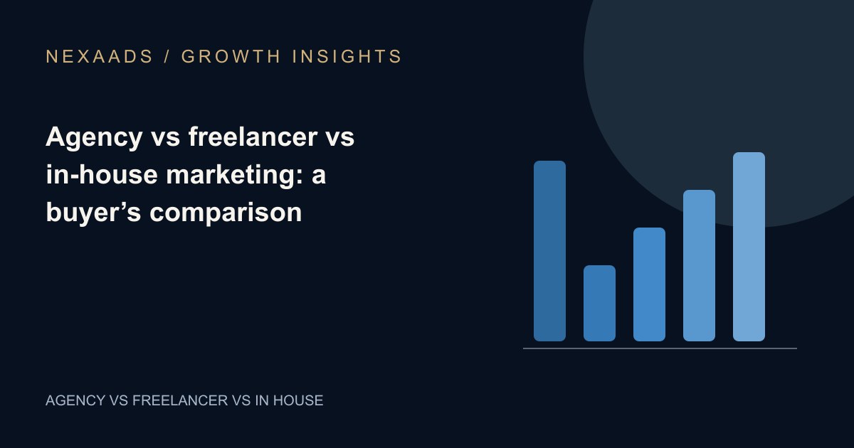 Original NexaAds editorial diagram: Agency vs freelancer vs in-house marketing: a buyer’s comparison