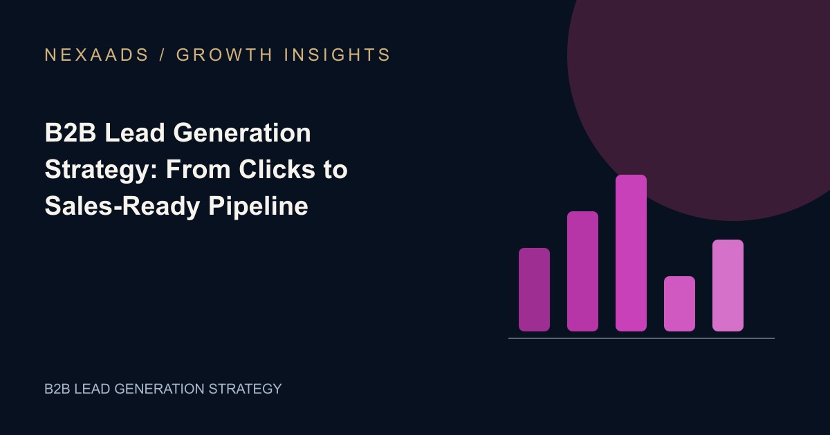 Original NexaAds editorial diagram: B2B Lead Generation Strategy: From Clicks to Sales-Ready Pipeline