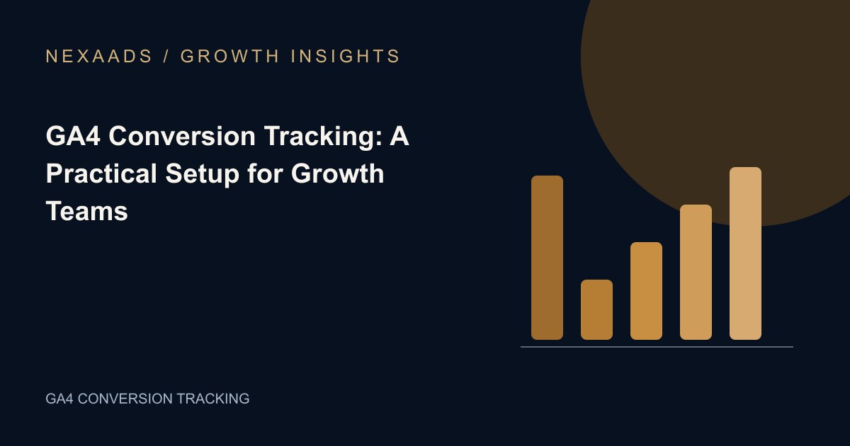 Original NexaAds editorial diagram: GA4 Conversion Tracking: A Practical Setup for Growth Teams