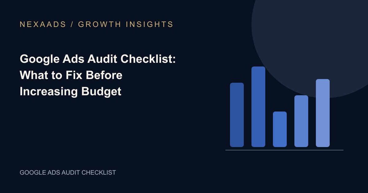 Original NexaAds editorial diagram: Google Ads Audit Checklist: What to Fix Before Increasing Budget