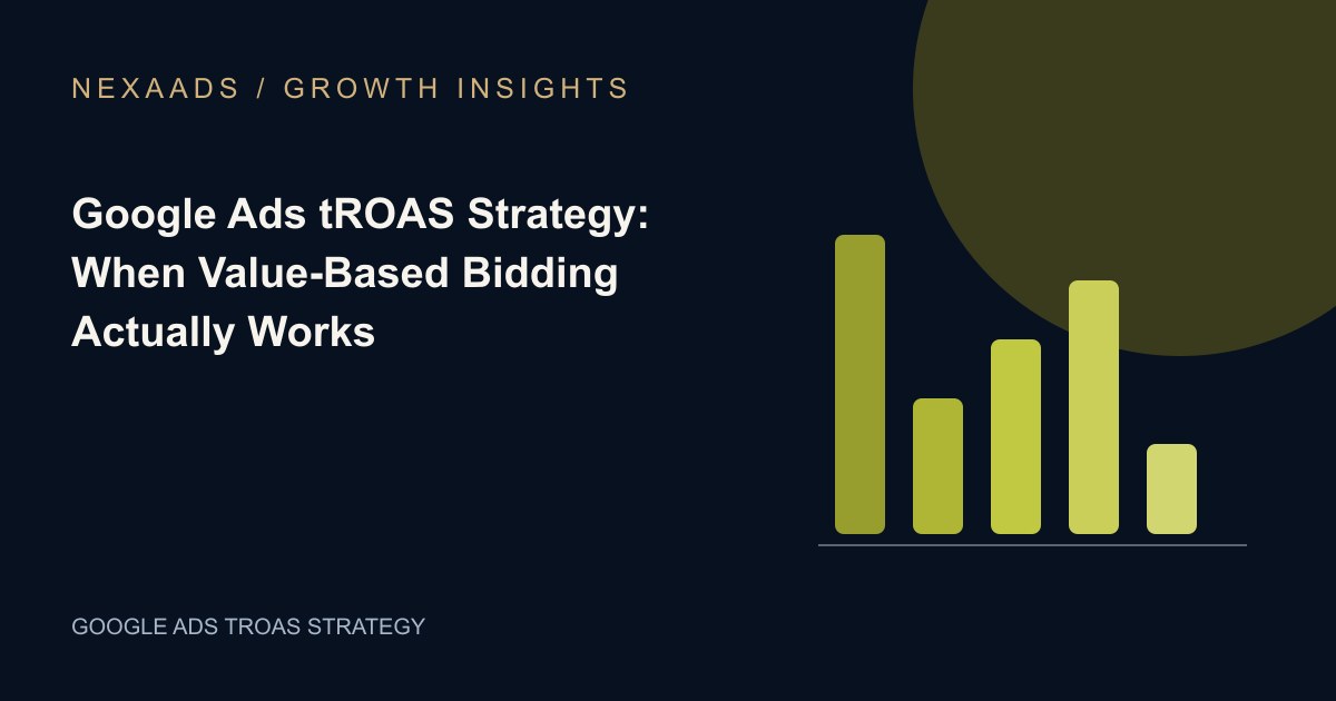 Original NexaAds editorial diagram: Google Ads tROAS Strategy: When Value-Based Bidding Actually Works